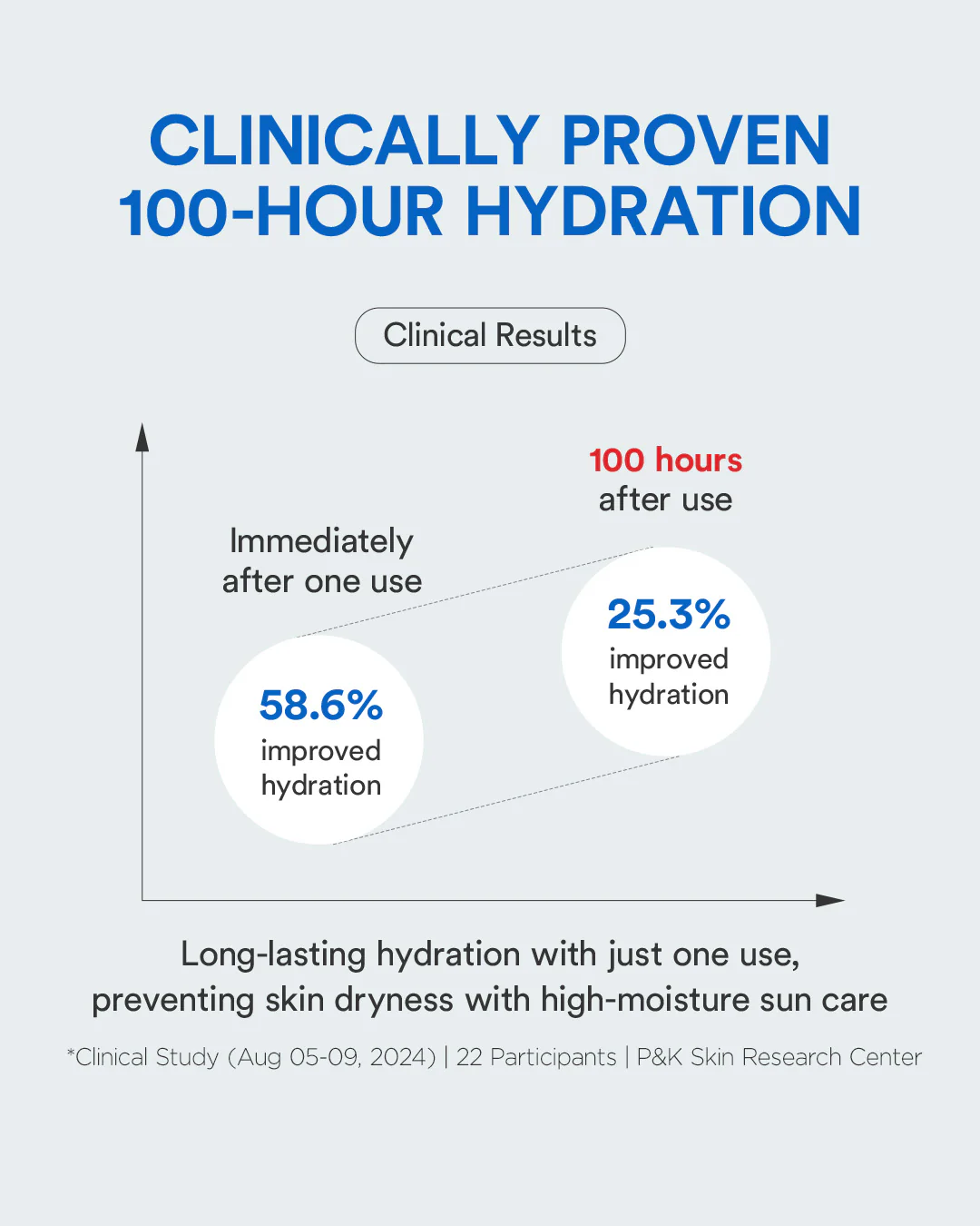 Bio Watery Sun Screen - Image 7